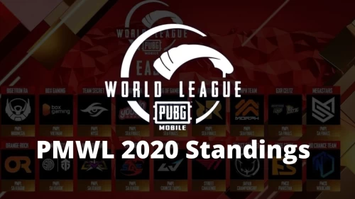 PMWL 2020 Standings: W3d1 PMWL Overall Standings, Ranking, PMWL Points Table, Today PMWL East Points Results