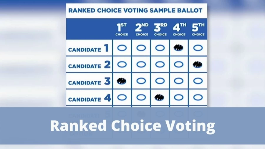 Ranked Choice Voting: What Is Ranked-Choice Voting Explained?