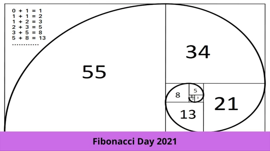 Fibonacci Day 2021, When Is Fibonacci Day 2021? History, Significance, Images And Ideas To Celebrate