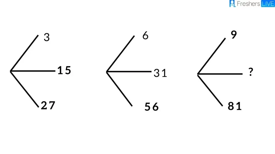 Brain Teaser Math Puzzle: Find The Missing Number And Solve The Equation