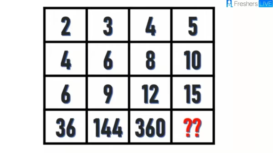 Brain Teaser Math Puzzle: Find The Missing Number In This Image?