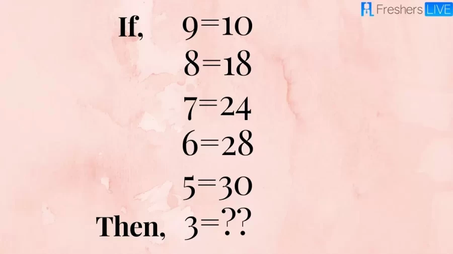 Brain Teaser Maths Puzzle: If 9=10, 8=18, 7=24, 6=28, 5=30, Then 3=?