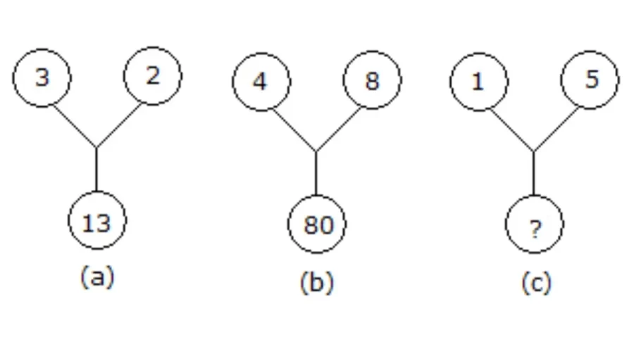 Brain Teaser Of The Day: Can You Find Out What Number Replaces The Question Mark?