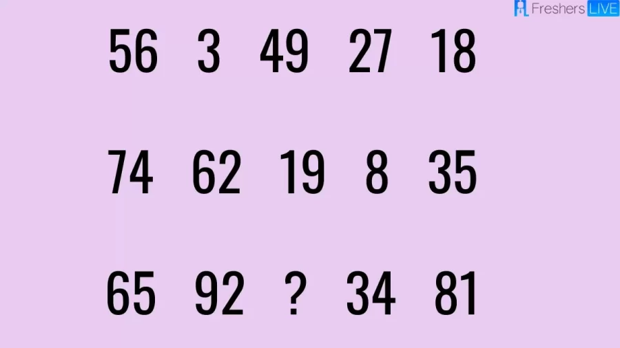 Brain Teaser Math Puzzle - What Number Do You Think Should Replace The Question Mark?