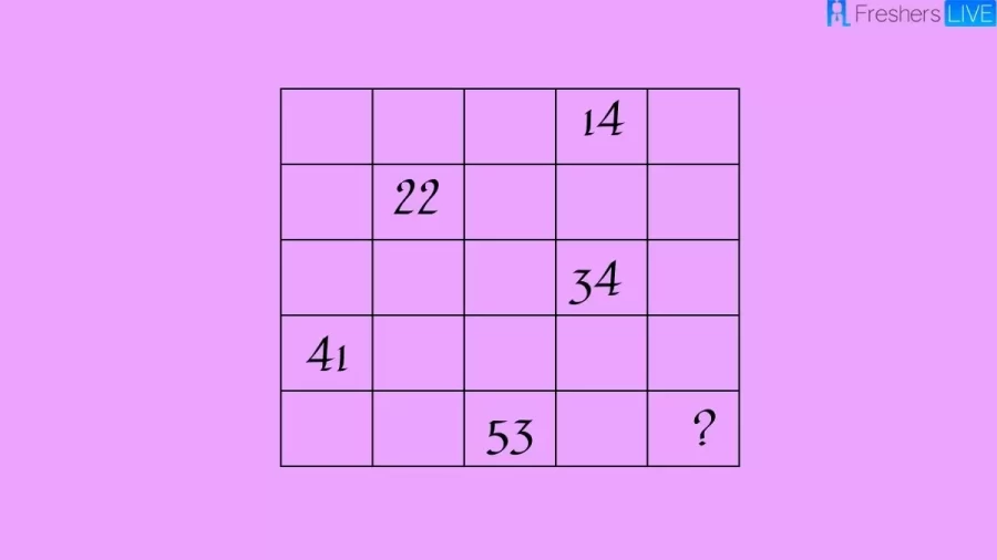 Can You Find The Missing Number In This Brain Teaser Math Puzzle?