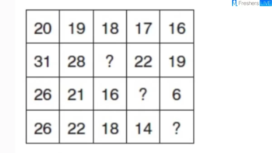 Can You Guess Which Numbers Will Fill The Missing Section In This Amazing Brain Teaser?