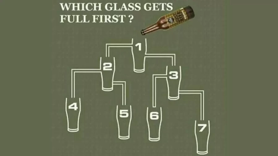 Tricky Brain Teaser - Which Of These Glasses Will Get Full First?