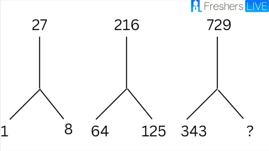 Brain Teaser: Can You Answer This Maths puzzle Test?