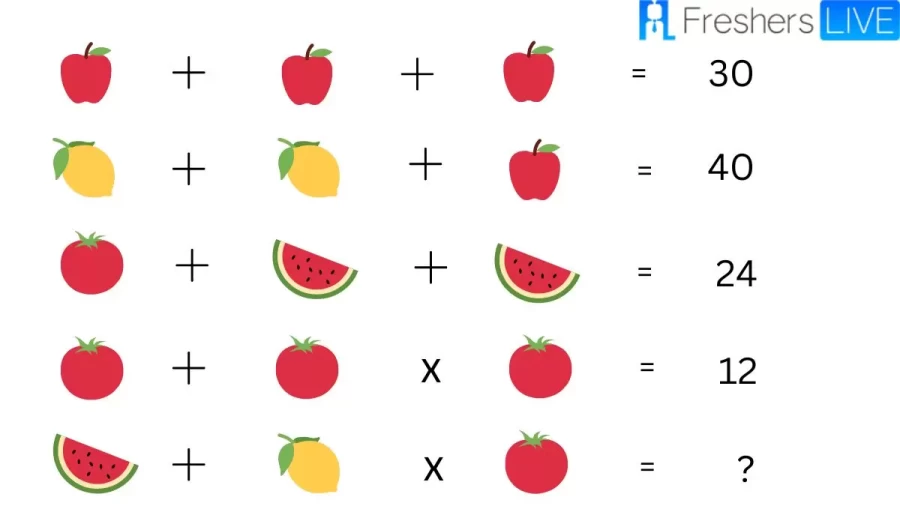 Brain Teaser Of The Day - Solve This Fruit Math Challenge