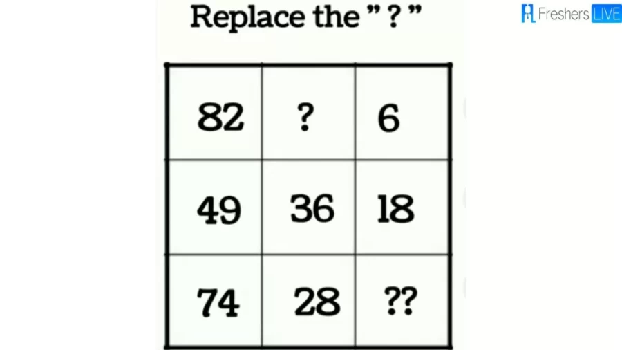 Brain Teaser Of The Month: Replace The Question Mark In This Math Puzzle