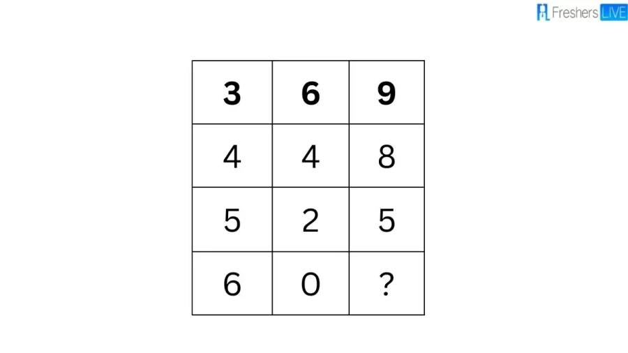 Brain Teaser Test: Can You Solve This Math Puzzle?