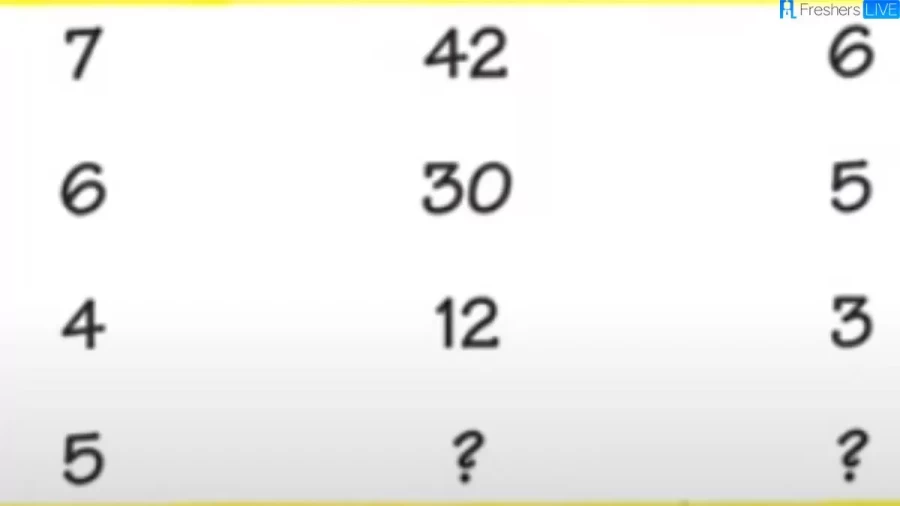 Brain Teaser: The Numbers In This Box Go Together In A Certain Way. See If You Can Determine The Pattern And Find The Missing Numbers