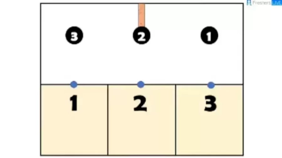 Brain Teaser: Can You Connect These 3 Houses With Their Respective Numbers Without Crossing Over One Another?