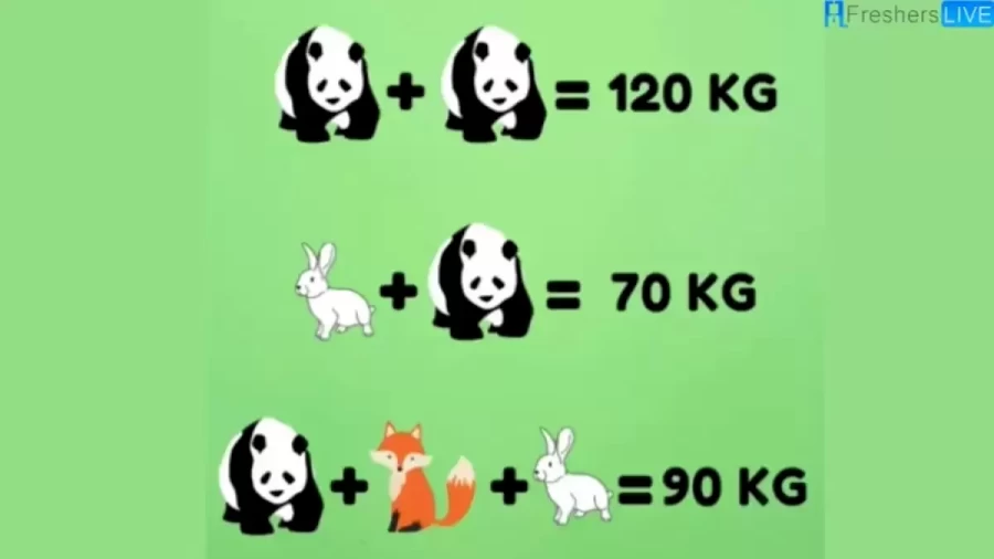 Brain Teaser: What Is The Weight Of The Animal?